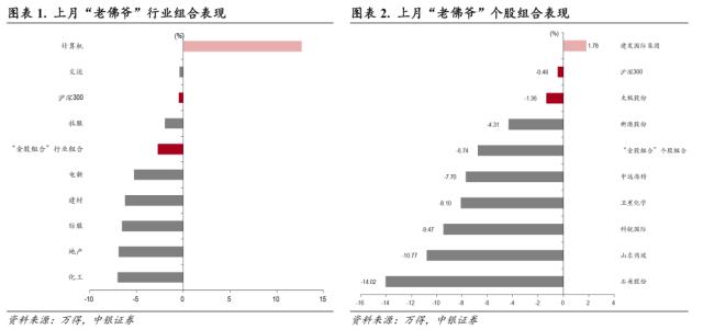 中银证券研究部2023年4月金股组合