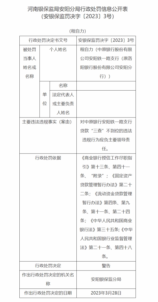 中原银行安阳铁一路支行被罚215万 贷款三查不到位等