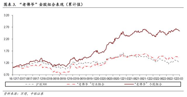 中银证券研究部2023年4月金股组合