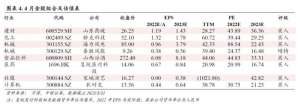 中银策略：2023年4月金股组合