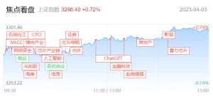 两市成交金额创年内新高，“券茅”大涨14%，本轮科技行情还能持续多久？