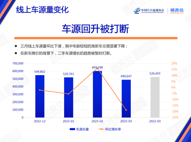 2023年3月中国汽车保值率报告：中型车保值率上涨