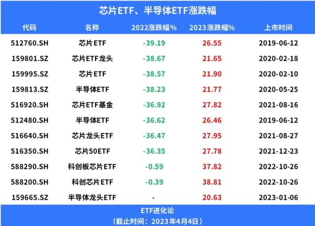 投资圈炸了！张坤抄底半导体！大佬高喊拭目以待