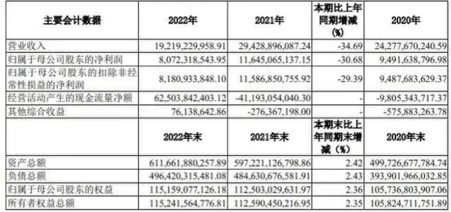 新一波降薪、裁员潮...百年老字号也没了余粮