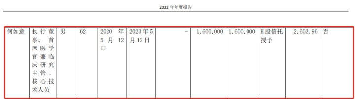 董事长4197万、总经理2654万！上市公司高管薪酬曝光