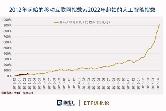 投资圈炸了！张坤抄底半导体！大佬高喊拭目以待