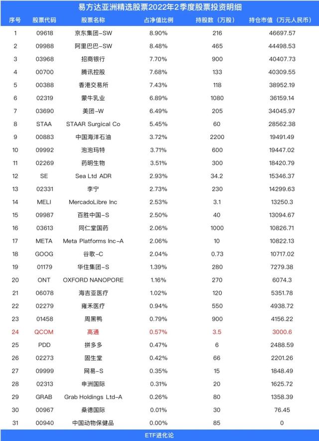 投资圈炸了！张坤抄底半导体！大佬高喊拭目以待