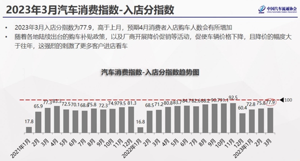 放宽申领标准 多地出台小客车摇号新政