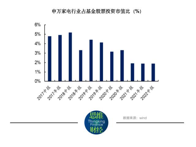 电器制造2023年报：景气虽弱但各龙头净利普增，海尔智家营收2435亿