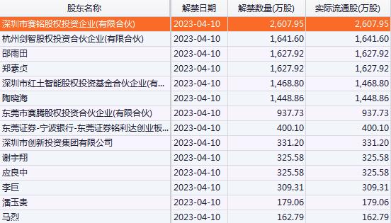 下周前瞻：主板注册制首批10只新股同日上市；3月CPI、PPI等数据将公布；美联储公布货币政策会议纪要