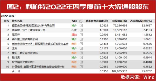 重阳、淡水泉、高毅等顶级私募最新持仓大揭秘！赵军连续7季重仓这只！裘国根又调仓布局了谁？