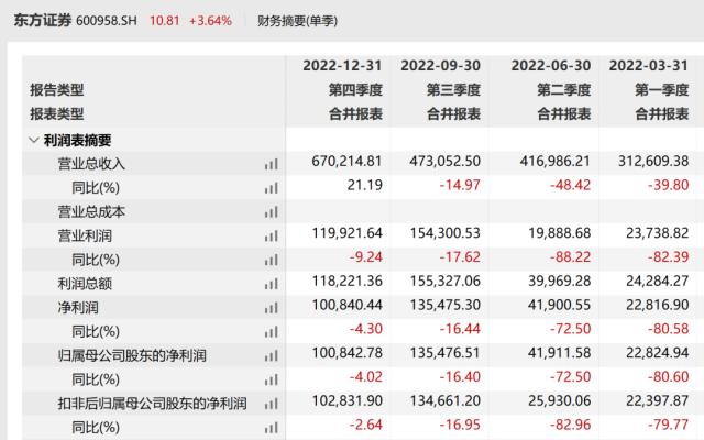 刚刚公布：业绩炸了！“暴增525%”