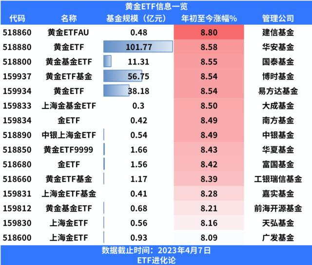 暴跌7300亿，多头杀疯了！