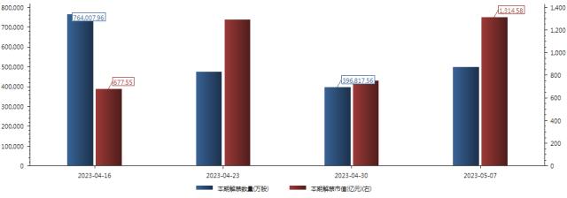 周末突发重磅消息！“券商一哥”罕见提示风险，规避AI主题炒作，又一批央企指数问世！“中国特色估值”升温