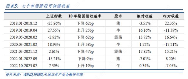 四月可转债投资策略报告