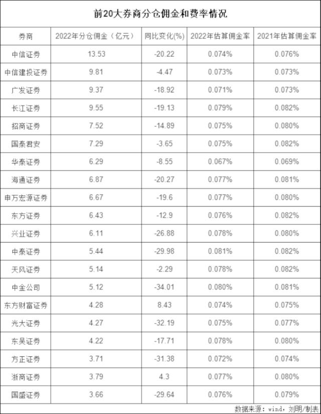 4000分析师，征战200亿分仓“江湖”！