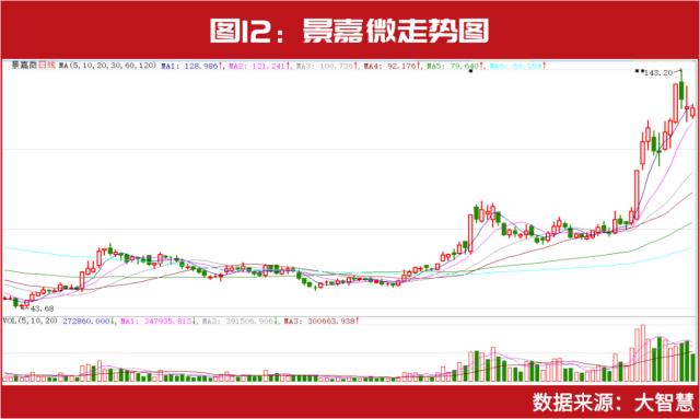 重阳、淡水泉、高毅等顶级私募最新持仓大揭秘！赵军连续7季重仓这只！裘国根又调仓布局了谁？