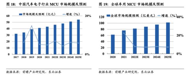 A股MCU芯片厂商的心事与新事：低端化内卷困局下亏钱卖货，海外巨头切入32位或掀行业大洗牌，车规级和