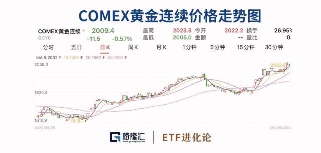 暴跌7300亿，多头杀疯了！