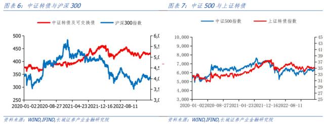 四月可转债投资策略报告