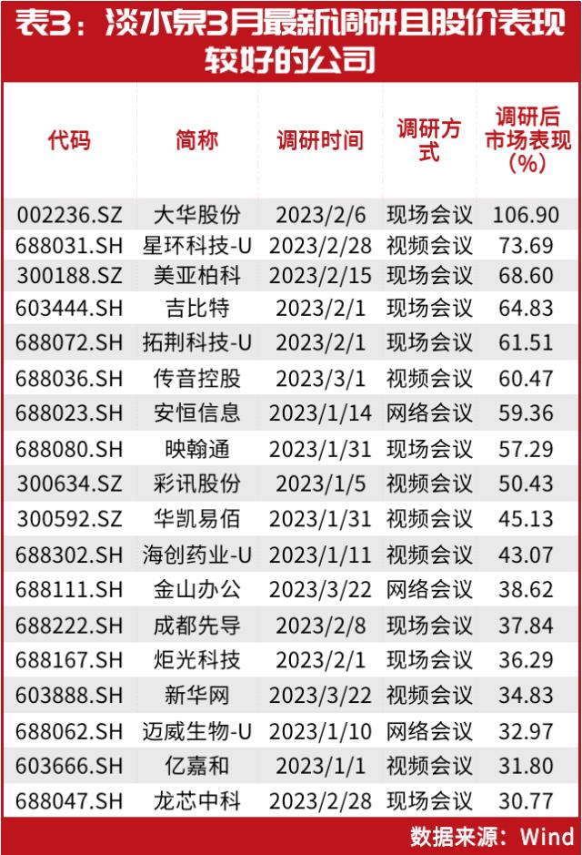 重阳、淡水泉、高毅等顶级私募最新持仓大揭秘！赵军连续7季重仓这只！裘国根又调仓布局了谁？