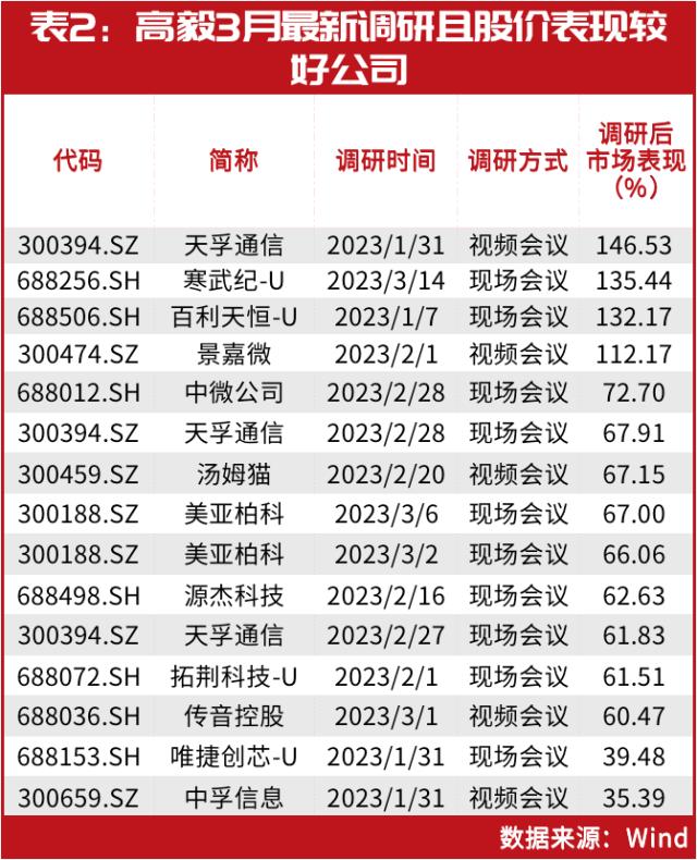 重阳、淡水泉、高毅等顶级私募最新持仓大揭秘！赵军连续7季重仓这只！裘国根又调仓布局了谁？