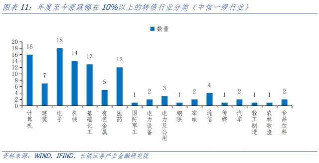 四月可转债投资策略报告