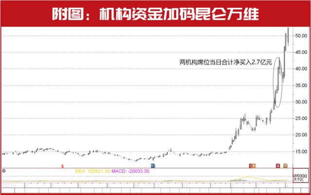 AIGC真正的分歧产生了！年内市值暴增4000亿，还值得“爱”吗？但斌等大佬最新发声“表态”，李开复