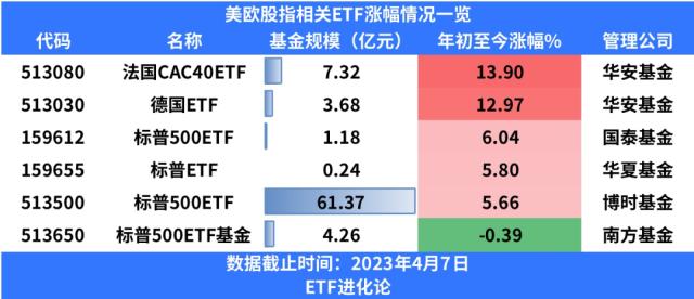 暴跌7300亿，多头杀疯了！