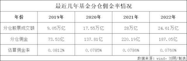 4000分析师，征战200亿分仓“江湖”！