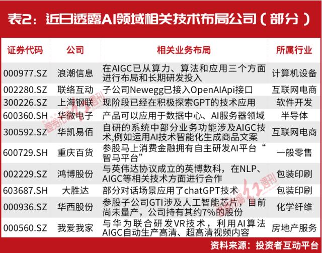 AIGC真正的分歧产生了！年内市值暴增4000亿，还值得“爱”吗？但斌等大佬最新发声“表态”，李开复