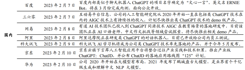 二十多年过去了，怎么又是微软唱主角？