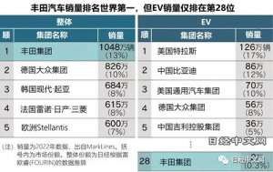 丰田量产EV，日本汽车供应链面临转型