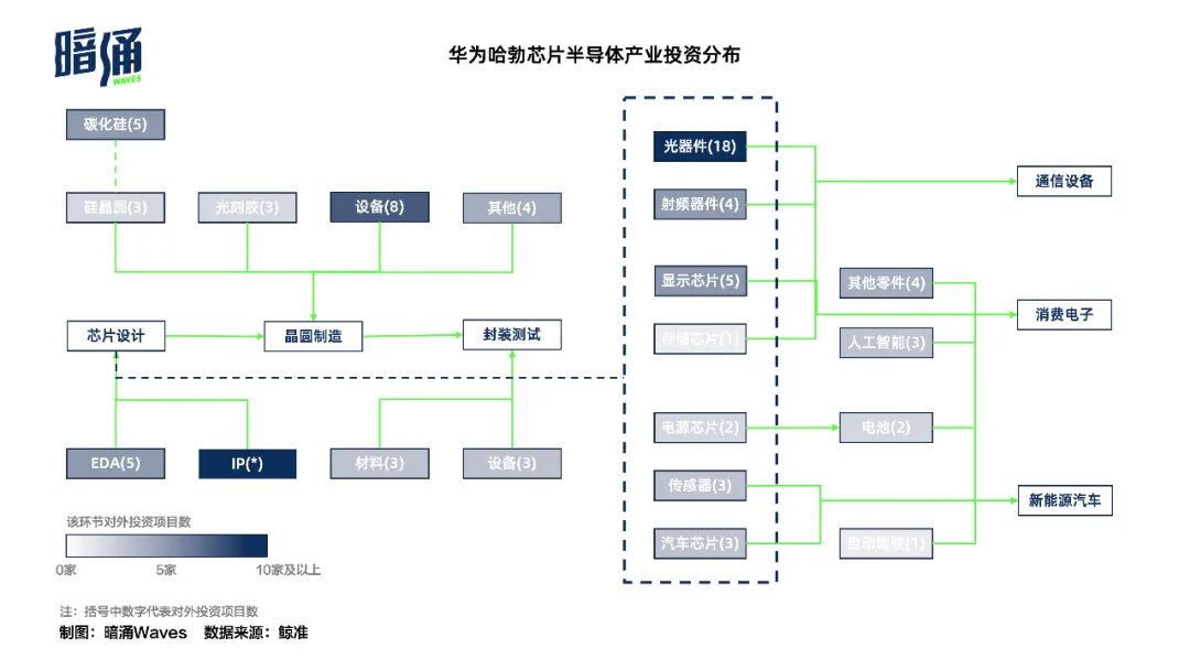 宁德时代、比亚迪、小米，拿到他们的钱就拿到了订单吗？