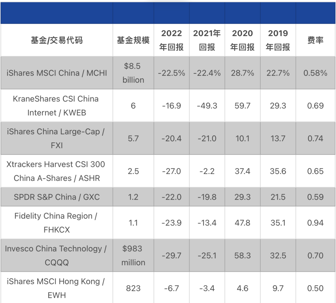 华尔街最新投资中国地图