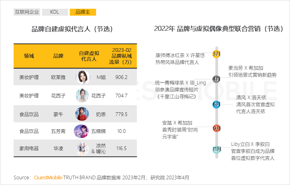 2023 “AIGC兴趣用户”洞察报告：AI绘画用户超千万，大厂创业者争抢布局，移动互联网新风口已至