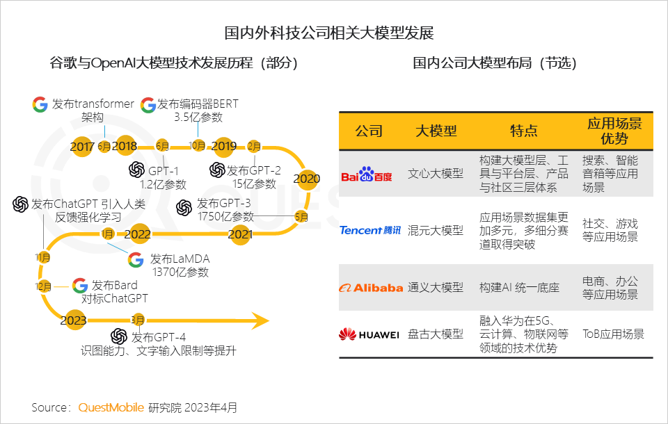 2023 “AIGC兴趣用户”洞察报告：AI绘画用户超千万，大厂创业者争抢布局，移动互联网新风口已至