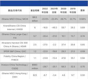 华尔街最新投资中国地图