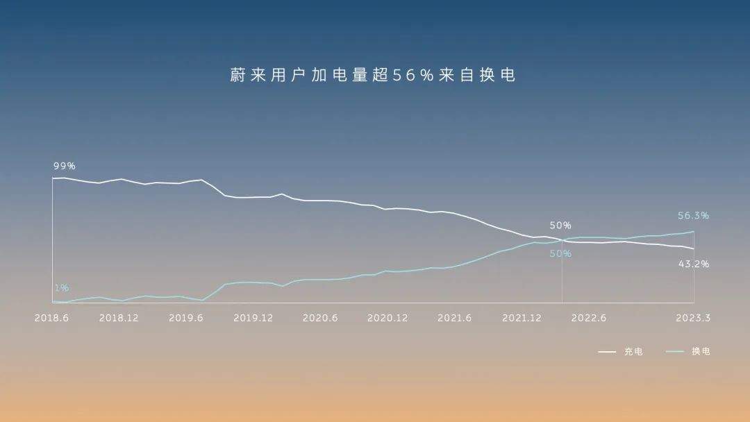 国内首家，蔚来试水辅助驾驶订阅，NOP+能否吃蟹？