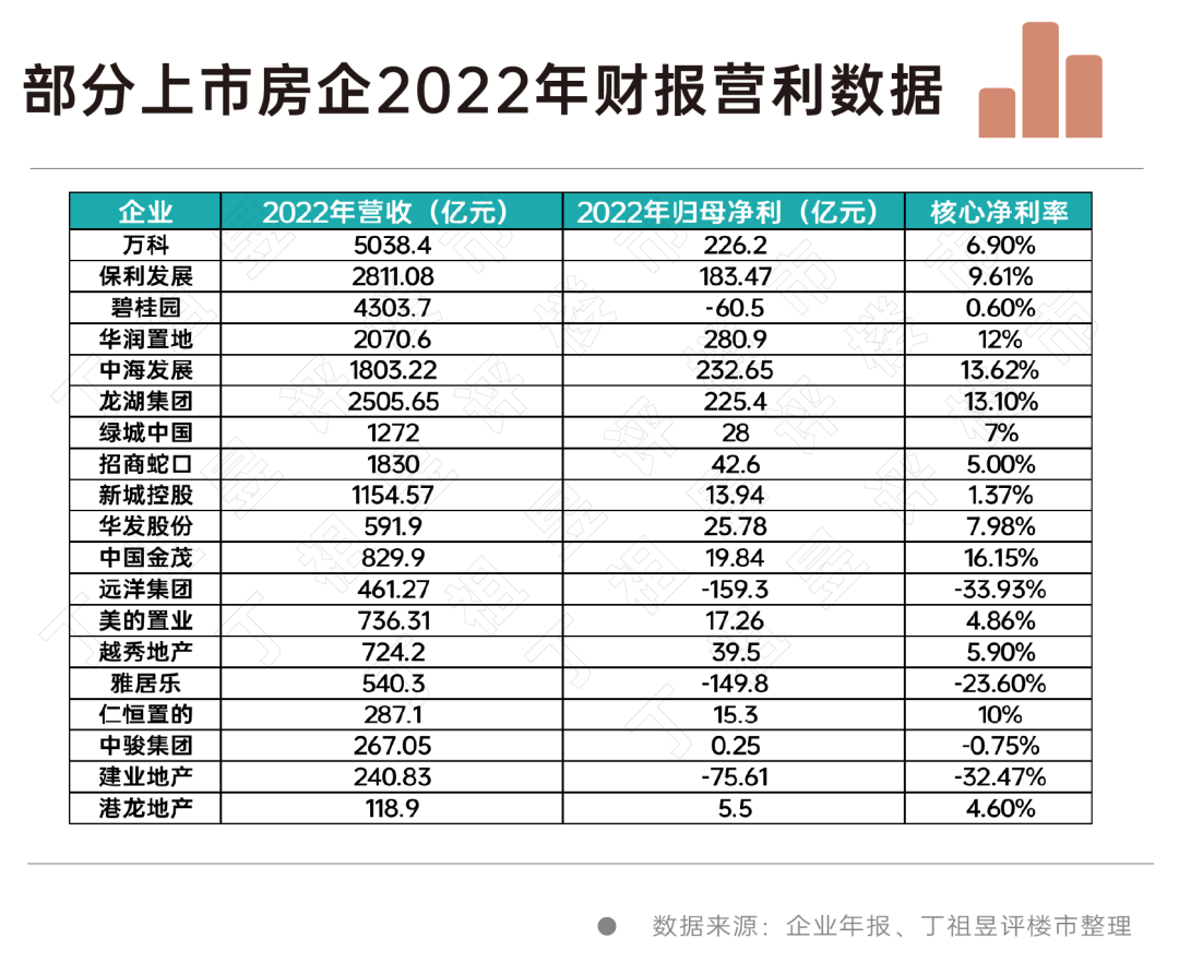 房企2023年财报：行业风险出清中