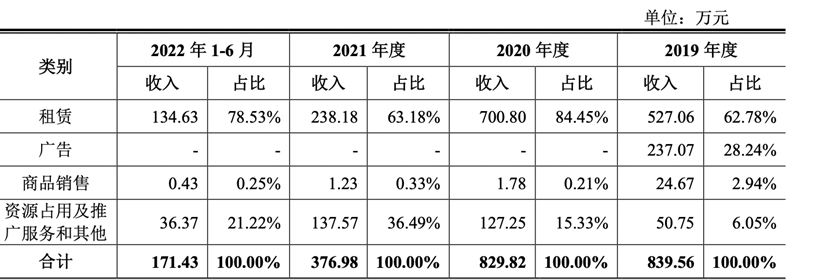 年轻人集体“上山”，捧出一个IPO