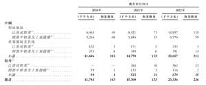 “中国第二”谋上市：200+园区、毛利70%，“外行”正颠覆产业地产？