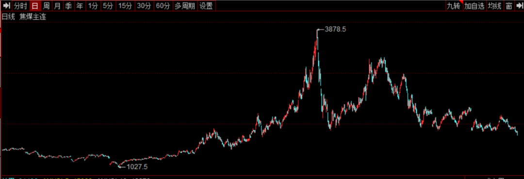 全面注册制迎“开门红”，首批新股最高涨超200%