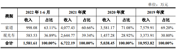 年轻人集体“上山”，捧出一个IPO