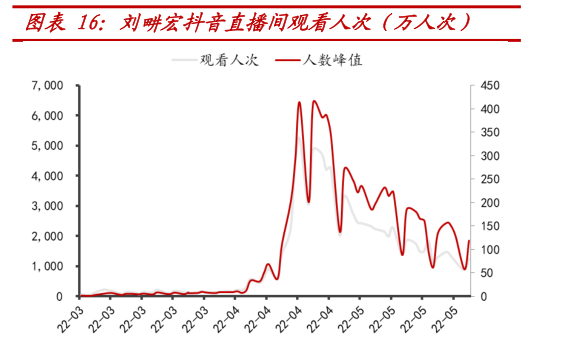 Keep卖货，生意难做