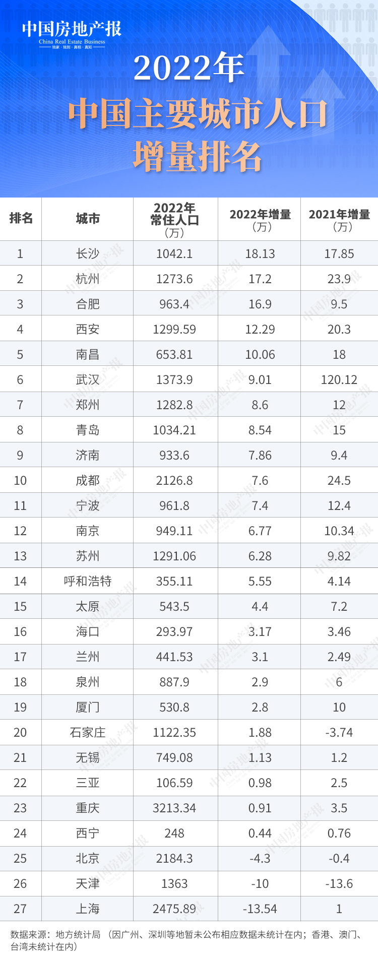 “逃离”北上广到中西部去：中国人口迁徙变局