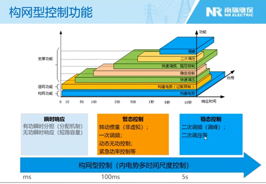 数字能源·深度研究 | 谁是下一代智能电网的首席执行官？（上）