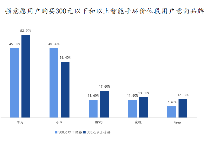 Keep卖货，生意难做