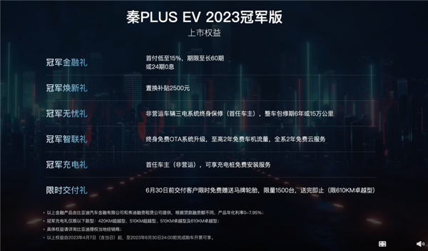 合资A级轿车更难了！2023款比亚迪秦PLUS EV冠军版上市：12.98万起