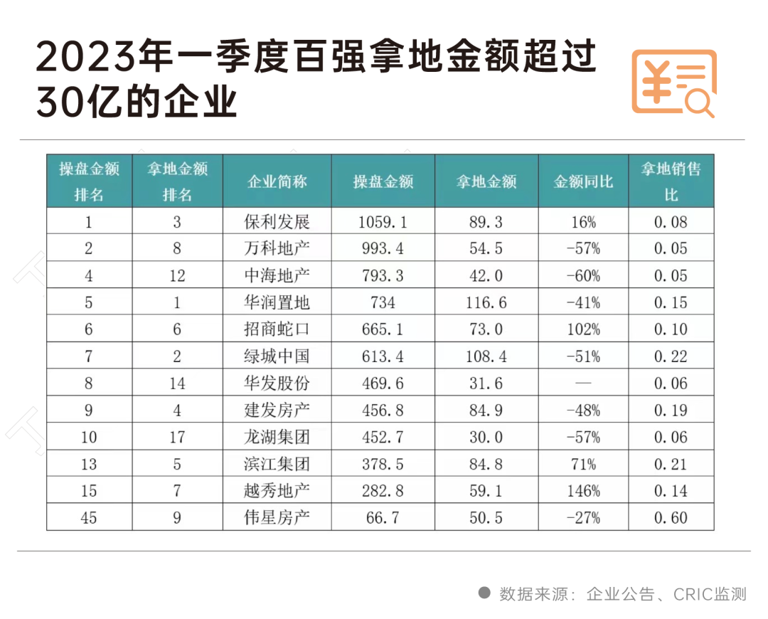 房企2023年财报：行业风险出清中